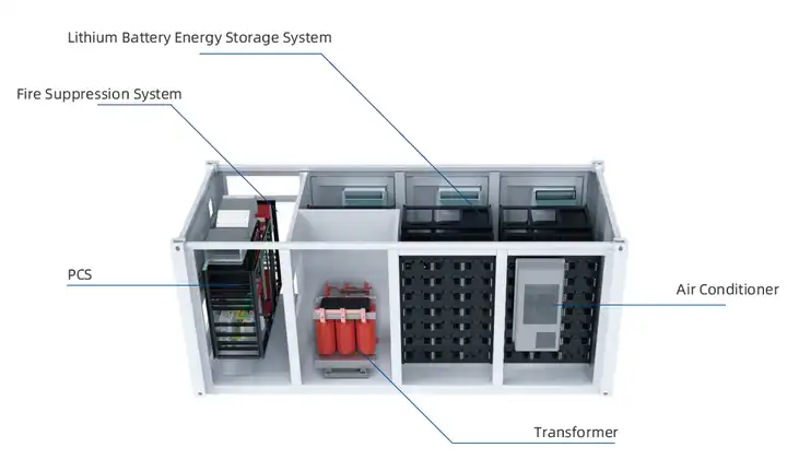 Containerized BESS 600kWh Container Battery Energy Storage System - Image 2