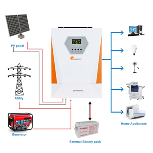 Wall Mounted & Stackable 5kWh Home Battery Energy Storage System - Image 3